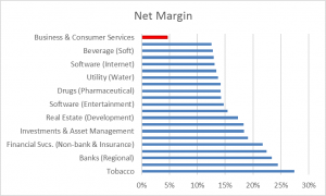 profit margins by industry chart