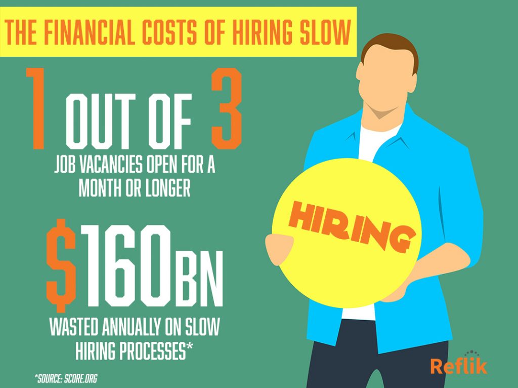 how much does it cost a business by hiring slowly
